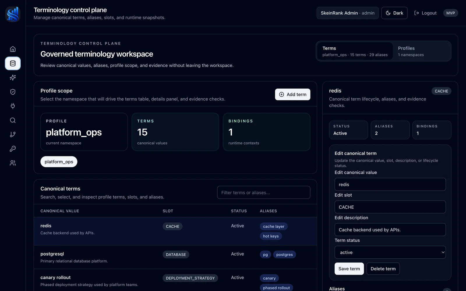 Terminology workspace with canonical terms, aliases, slots, profile controls, and evidence actions.